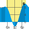 Cherry Point tide chart for Saturday, July 6, 2024