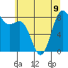 Cherry Point tide chart for Tuesday, July 9, 2024