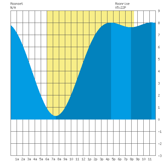 Cherry Point tide chart for Wednesday, August 14, 2024