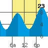 Cherry Point tide chart for Friday, August 23, 2024