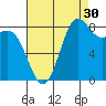 Cherry Point tide chart for Friday, August 30, 2024