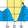 Cherry Point tide chart for Tuesday, August 6, 2024