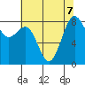 Cherry Point tide chart for Wednesday, August 7, 2024