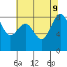 Cherry Point tide chart for Friday, August 9, 2024