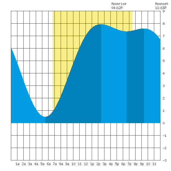 Cherry Point tide chart for Wednesday, September 11, 2024