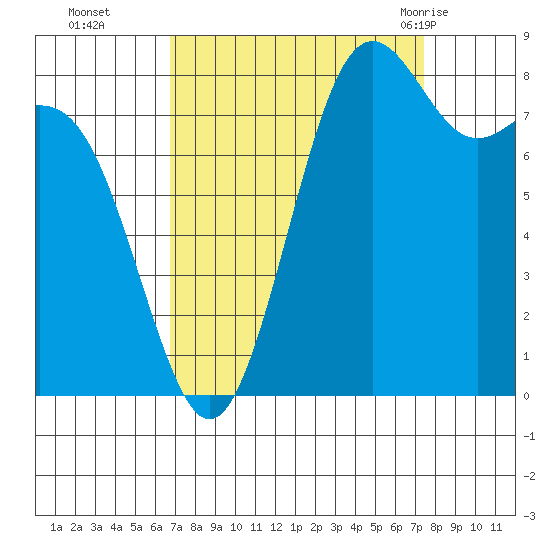Cherry Point tide chart for Saturday, September 14, 2024