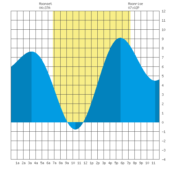 Cherry Point tide chart for Monday, September 16, 2024
