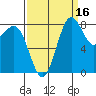 Cherry Point tide chart for Monday, September 16, 2024