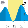 Cherry Point tide chart for Tuesday, September 17, 2024