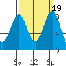Cherry Point tide chart for Thursday, September 19, 2024