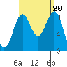 Cherry Point tide chart for Friday, September 20, 2024