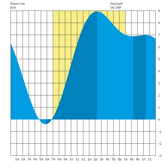 Cherry Point tide chart for Wednesday, September 25, 2024