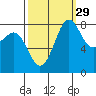 Cherry Point tide chart for Sunday, September 29, 2024