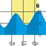 Cherry Point tide chart for Friday, September 6, 2024