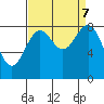 Cherry Point tide chart for Saturday, September 7, 2024