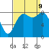 Cherry Point tide chart for Monday, September 9, 2024