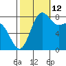 Cherry Point tide chart for Saturday, October 12, 2024