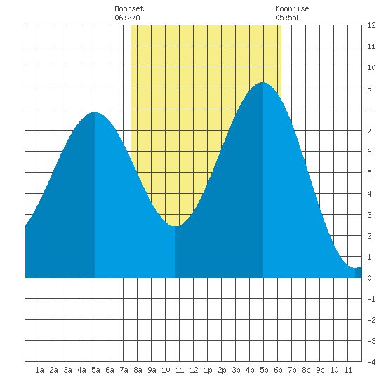 Cherry Point tide chart for Wednesday, October 16, 2024