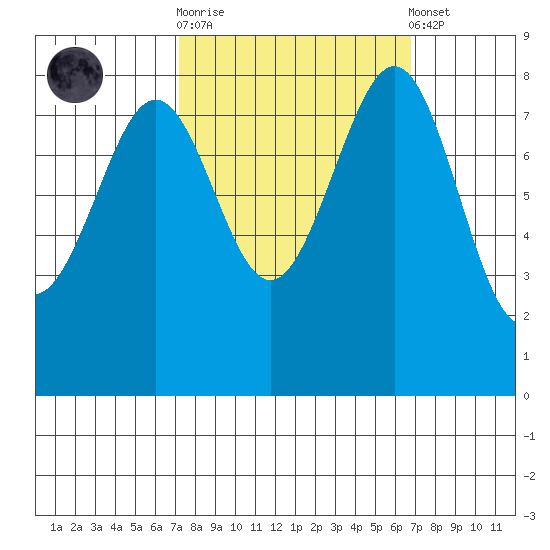 Cherry Point tide chart for Wednesday, October 2, 2024