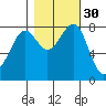 Cherry Point tide chart for Wednesday, October 30, 2024