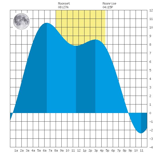 Cherry Point tide chart for Monday, January 13, 2025