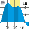 Cherry Point tide chart for Monday, January 13, 2025