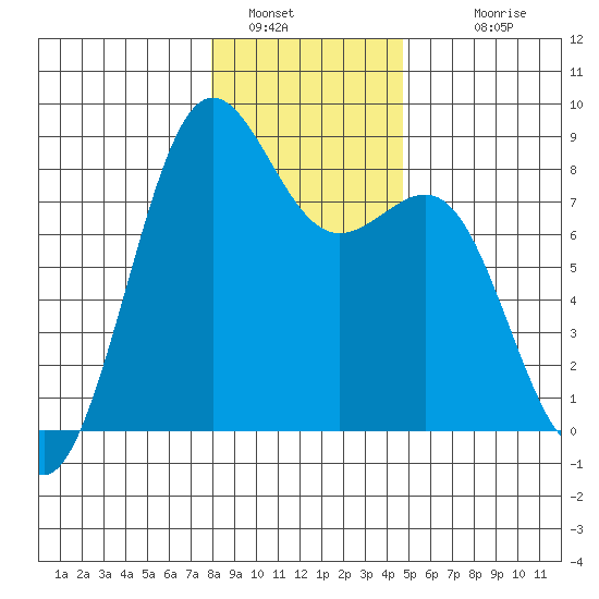 Cherry Point tide chart for Thursday, January 16, 2025