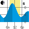 Cherry Point tide chart for Monday, January 6, 2025