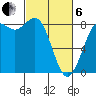 Cherry Point tide chart for Thursday, March 6, 2025