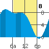 Cherry Point tide chart for Saturday, March 8, 2025
