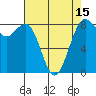 Cherry Point tide chart for Tuesday, April 15, 2025