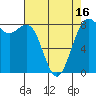 Cherry Point tide chart for Wednesday, April 16, 2025