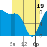 Cherry Point tide chart for Saturday, April 19, 2025