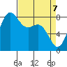 Cherry Point tide chart for Monday, April 7, 2025
