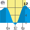 Cherry Point tide chart for Monday, May 12, 2025
