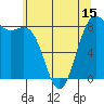 Cherry Point tide chart for Thursday, May 15, 2025