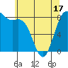 Cherry Point tide chart for Saturday, May 17, 2025