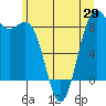 Cherry Point tide chart for Thursday, May 29, 2025