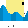 Cherry Point tide chart for Tuesday, May 6, 2025