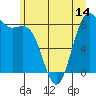 Cherry Point tide chart for Saturday, June 14, 2025