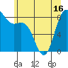 Cherry Point tide chart for Monday, June 16, 2025