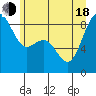 Cherry Point tide chart for Wednesday, June 18, 2025
