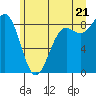 Cherry Point tide chart for Saturday, June 21, 2025