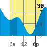 Cherry Point tide chart for Monday, June 30, 2025