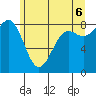 Cherry Point tide chart for Friday, June 6, 2025