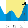 Cherry Point tide chart for Wednesday, July 16, 2025