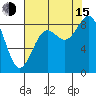 Cherry Point tide chart for Friday, August 15, 2025