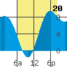 Cherry Point tide chart for Wednesday, August 20, 2025