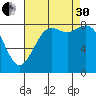 Cherry Point tide chart for Saturday, August 30, 2025