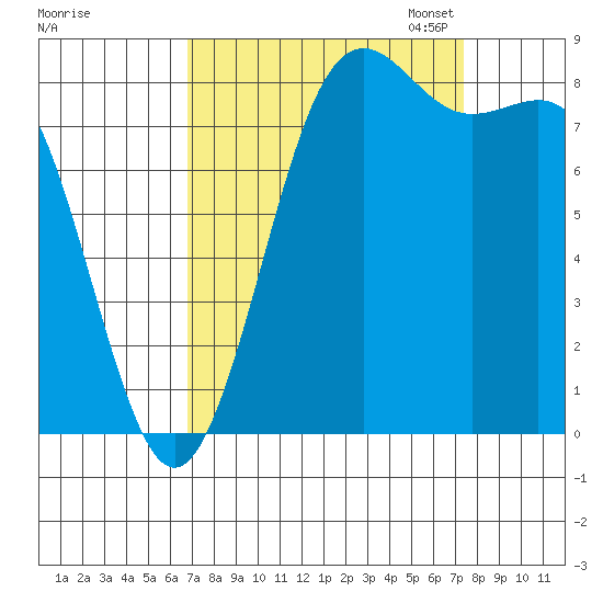 Cherry Point tide chart for Monday, September 15, 2025